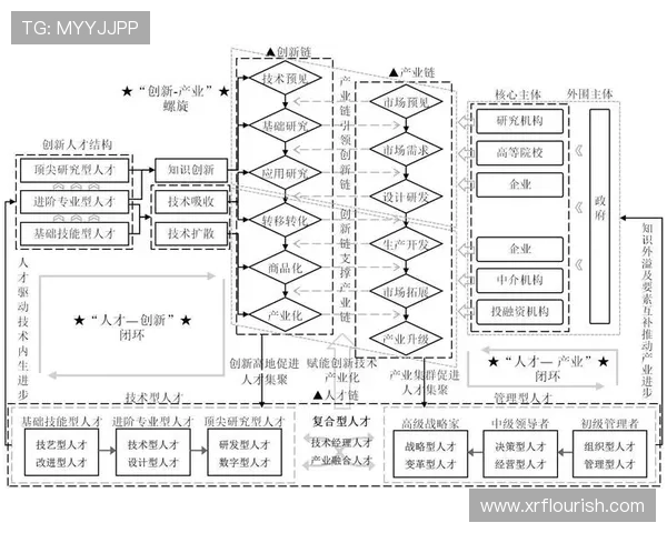 政策企业家引领创新发展推动产业升级与社会进步的路径探索 政策企业家引领创新发展推动产业升级与社会进步的路径探索