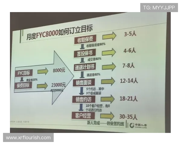 《如何打造成功的营销企业家之路:从创新思维到品牌构建的全方位解析》 《如何打造成功的营销企业家之路:从创新思维到品牌构建的全方位解析》